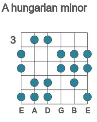 Guitar scale for A hungarian minor in position 3